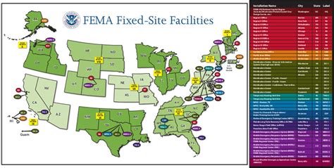 Image result for FEMA Process Map