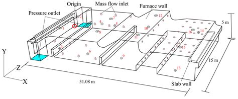 Integrated CFD Modeling of Combustion, Heat Transfer, and Oxide Scale ...