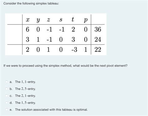 Image result for Simplex Tableau Method