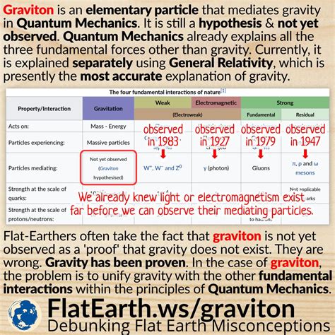 Gravity Particle 的图像结果