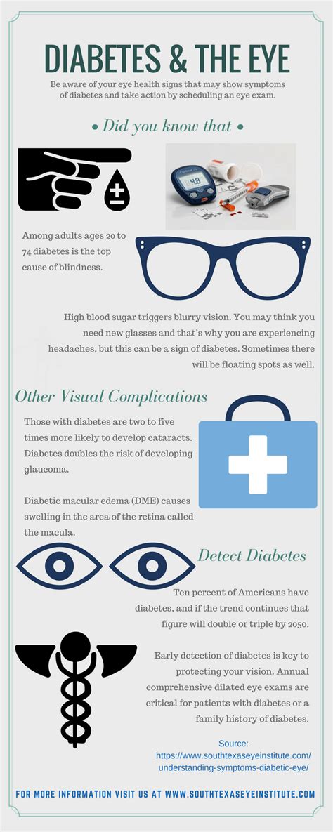 Diabetic Eye Problems 的图像结果