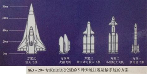 石豪：20年后再回首——从零开始的中国载人航天