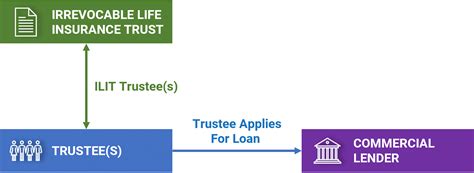 Insurance Premium Financing 的图像结果