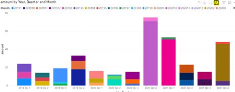 Cumulative stacked bar chart (date/amount) - Microsoft Fabric Community