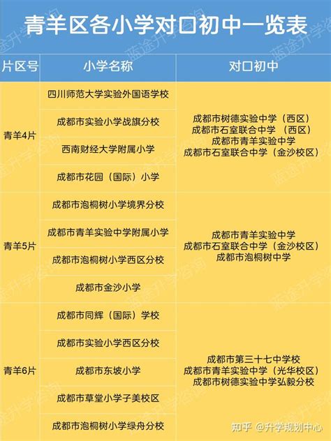 天津16个区小学升初中对口划片一览表！赶快来看看_招生