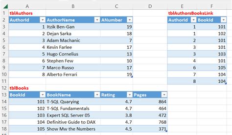 Image result for Computer Data Modeling Excel