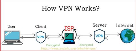 How to Use VPN 的图像结果