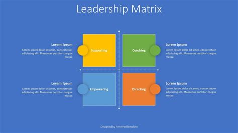 Leadership Graph 的图像结果