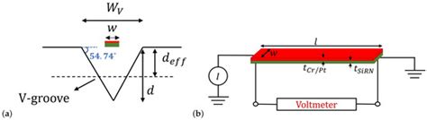 Micromachines | Special Issue : Selected Papers from the 36th ...