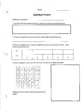 Image result for Math Unit Rate Project