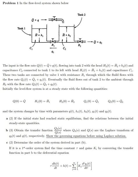 Image result for Low Level System Flow