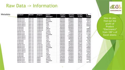 Image result for Oracle Hyperion Tutorial