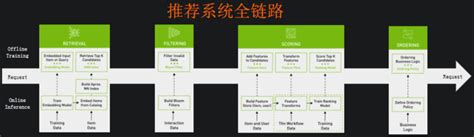 Ai 推荐系统 的图像结果