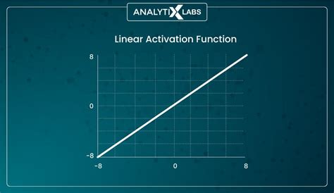 Activation Functions In Neural Networks - Its Components, Uses & Types