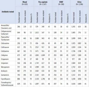Hospital associated infections — a missing piece in Kerala’s ...
