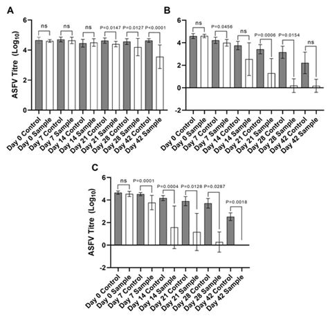 The Effect of Temperature on the Stability of African Swine Fever Virus ...