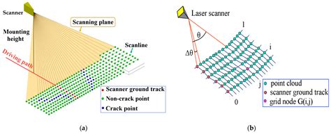 Pavement Crack Detection from Mobile Laser Scanning Point Clouds Using ...