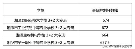 2023年湖南湘潭中考市直及城区普高录取分数线_2023中考分数线_中考网