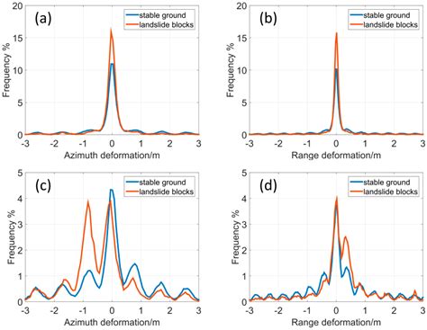 Evaluation of the Use of Sub-Pixel Offset Tracking Techniques to ...
