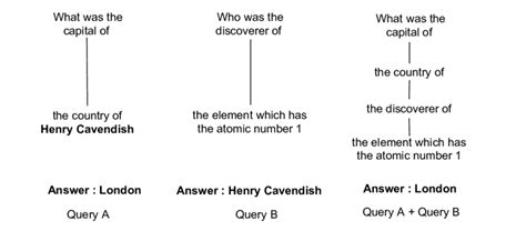 Advaced Database Query Tree 的图像结果