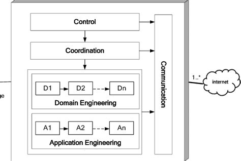 Image result for Software Production Line