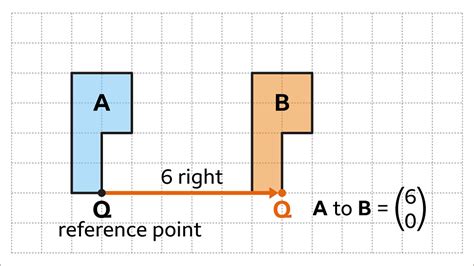 Translation Math 的图像结果