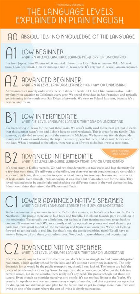 English Language Learning Levels 的图像结果