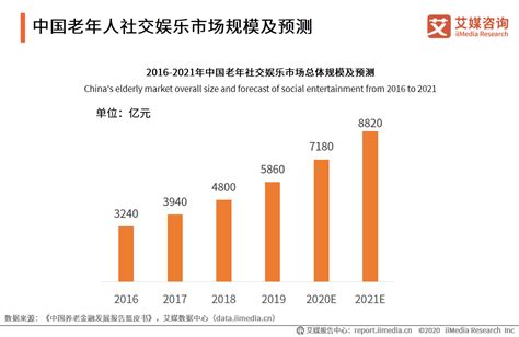 我国老年人口数量达到1.94亿(图)-搜狐新闻