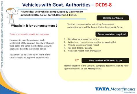 Tata Motors Finance Ltd. OHS Online Training Module