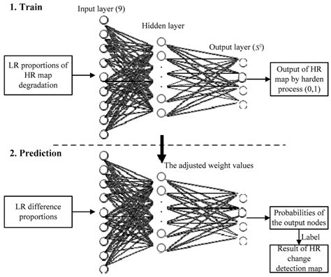 Bpnn Neural Network Algorithm Tool Box MATLAB 的图像结果