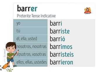 Spanish Regular Verbs Preterite Tense Conjugation Posters | TPT