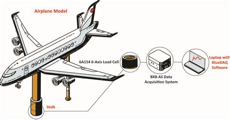 Image result for Axial Compressor Generate High Match Number Flow Continuous WindTunnel Testing