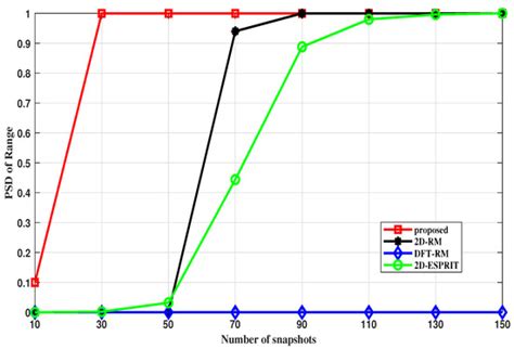 Sensors | Special Issue : Robust Parameter Estimation with Sensor ...