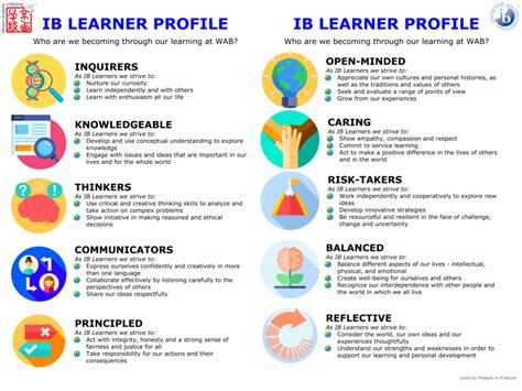 Learner Profile Lessons 的图像结果