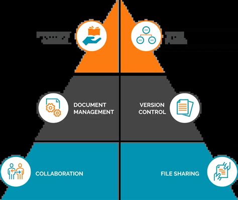 Image result for Document Control Software