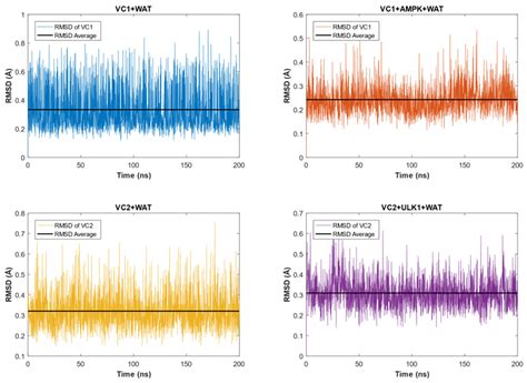MD Simulations to Calculate NMR Relaxation Parameters of Vanadium(IV ...