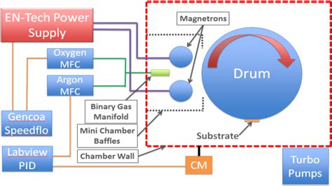System Layout Simple Example 的图像结果