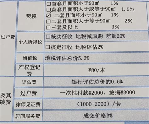 惠州二手房交易税费及流程（收藏） - 知乎