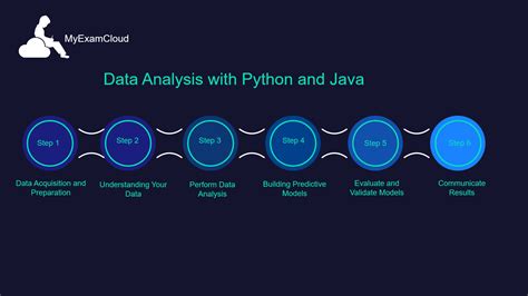 Image result for Java Data Analysis