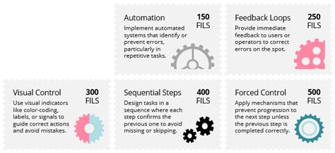 FastCap Lean Manufacturing Mistake-Proof 的图像结果