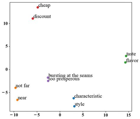 Characterizing and Measuring the Environmental Amenities of Urban ...