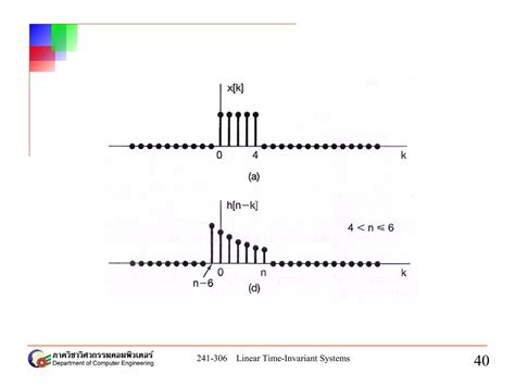 Image result for Time-Invariant System Definition