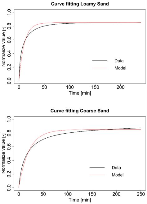 The Characteristics of Swelling Pressure for Superabsorbent Polymer and ...