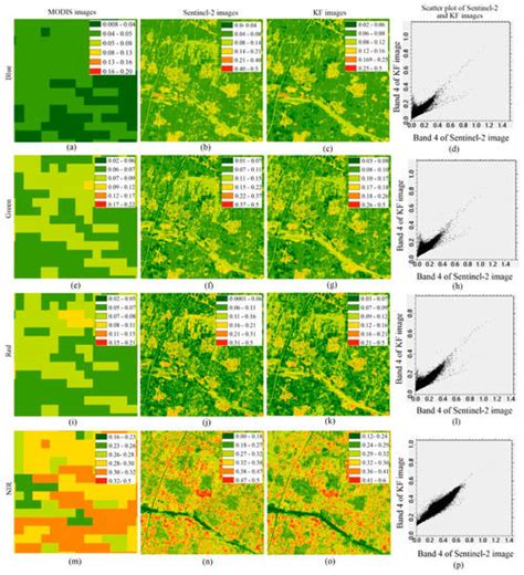 Joint Retrieval of Growing Season Corn Canopy LAI and Leaf Chlorophyll ...