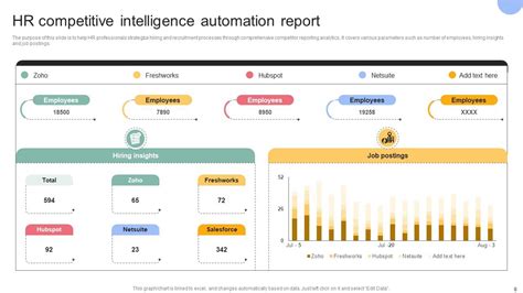 Image result for Competitive Intelligence Slide Examples