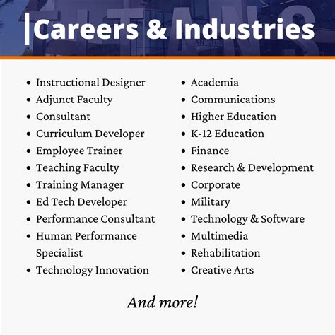 Academic Programs - Instructional Design and Technology | CSUF