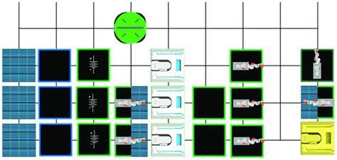Image result for Bi Modular Distribution