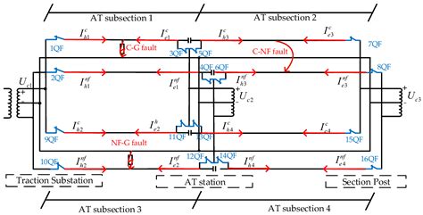A New Hybrid Fault Identification Method Based on Multiterminals ...