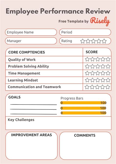 Performance Review 的图像结果