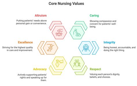 Philosophical Foundations of Nursing - RNpedia